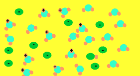 Nearly all the molecules of a strong acid react with the water to form hydronium ions.