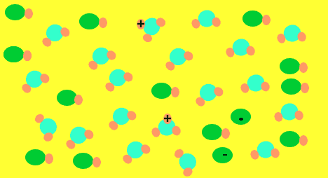 Very few molecules of a weak acid react with the water to form hydronium ions.