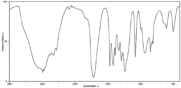 Consider the IR spectrum of propanoic acid shown on the left. 