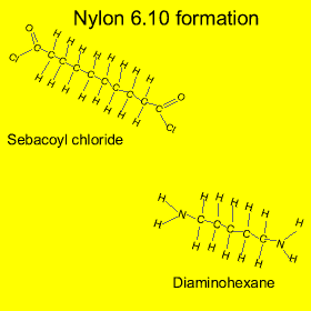 Synthesis of nylon from its monomers.