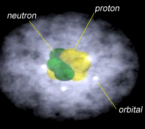 chemistry - atom structure
