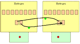 Two hydrogen atoms reacting by sharing an electron each. Click to see what the process actually looks like.