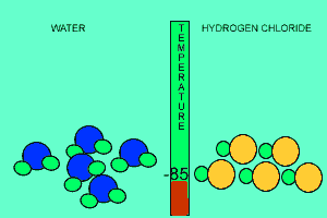 Comparing  the dipole-dipole bonding of water with that of HCl