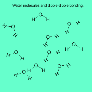 chemistry-intermolecular bonding