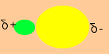 The polar molecule hydrogen chloride.