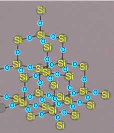 Silicon dioxide. Each silicon atom is bonded to four oxygen atoms and in turn each oxygen atom is bonded to two silicon atoms. Silicon dioxide melts at 1,770 degrees Celsius.