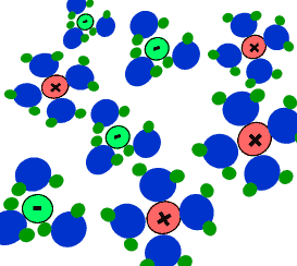 Dissolving of ionic compounds.