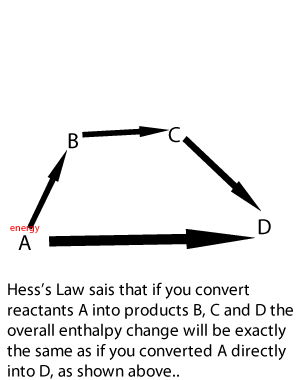 Chemistry- Hess' Law