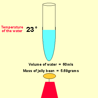 Energy Simple Calorimetry Specific Heat Of Water