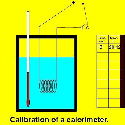 thumbnail image 2 of A Researcher Using A Calorimeter To Measure Reaction Heat | Premium AI 2 of 9