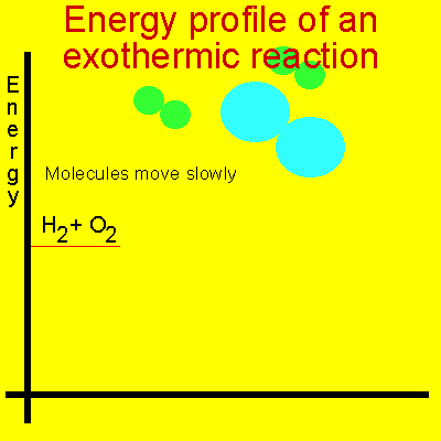 energy - activation energy