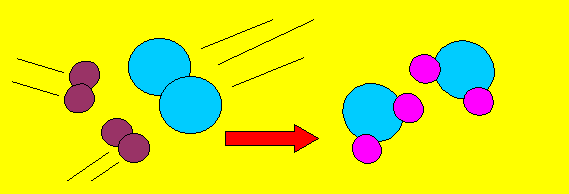 We can see that two molecules of hydrogen react with one molecule of oxygen to produce two molecules of  water