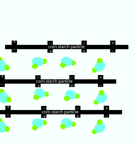 Solid Molecules Gif