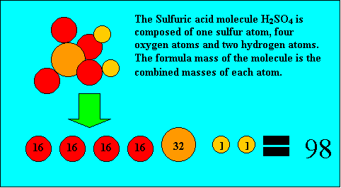 The combined masses of al the atoms make up the formula mass of sulfuric acid, which is 98 atomic mass units.