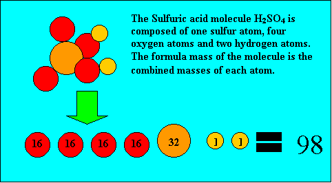 sulfur atomic mass