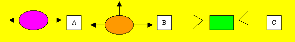 Monomers have two or more joining sites. 