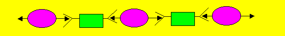 The polymer formed is a straight molecule. Click to see an animation.