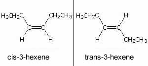 On the right is an example of the two stereoisomers of 3-hexene. 