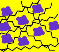 Polymers of a plastic spaced apart by the filler molecules added during the moulding process.