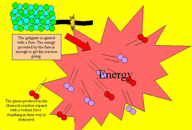 Heat energy and gas are a formidable combination in a chemical reaction.