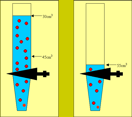 The burette was rinsed with water. Water was left in the burette when the solution was added and as a consequence the solution in the burette was DILUTED.