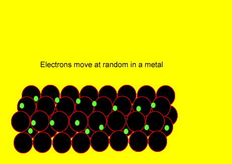 Electricity- Electrons in a circuit.