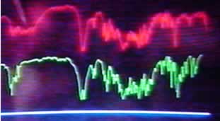 The sample in red is amtched by the computer to cocaine.