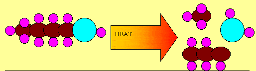When the molecule above is subjected to extreme heat it breaks apart into the fragments shown. These fragments give a specific pattern on the chromatogram depending on their mass.