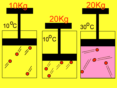 Simple machines -gas pressure