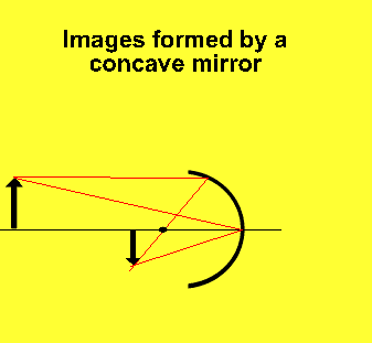 light - mirrors light - mirrors