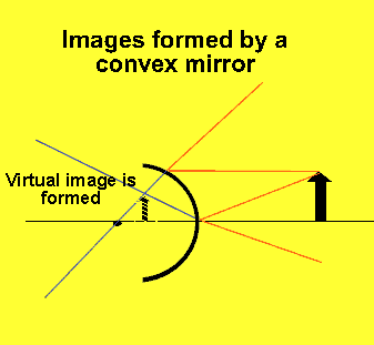 Image result for straight mirror animation gif