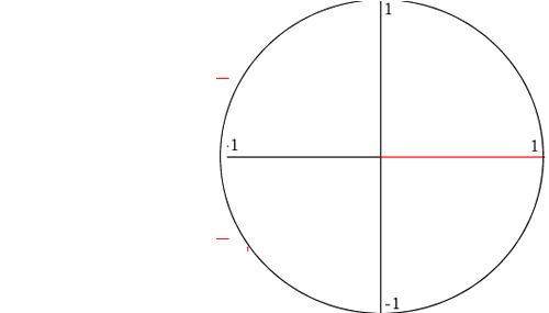Maths-triangles-unit circle-intro to trigonometry