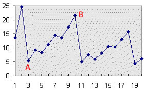 Element Science Line Graph Year 11 trends of the periodic table and isotopes