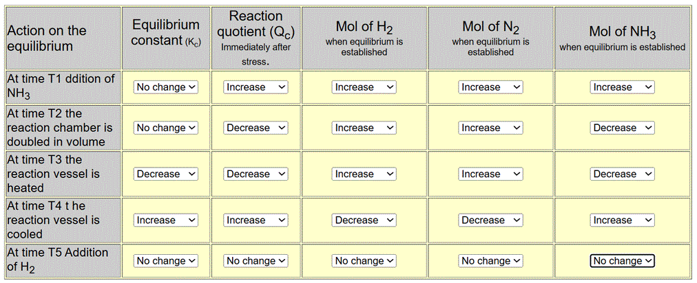 solved equilibrium quantity must decrease whena.... Chemistry - equilibrium- solution to question 1